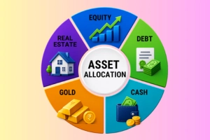 What is Asset Allocation? Importance and its Types