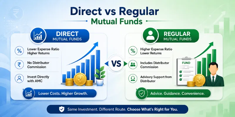 Direct and regular mutual funds