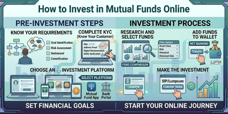 Invest in Mutual Funds Online