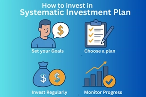 How to invest in SIP?