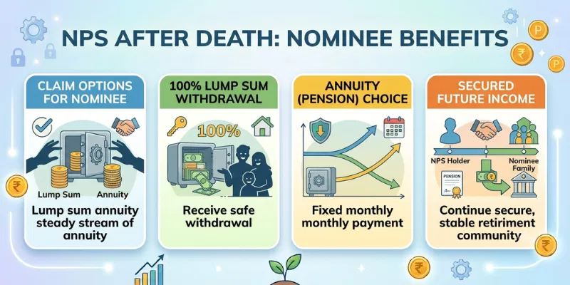National Pension Scheme After Death