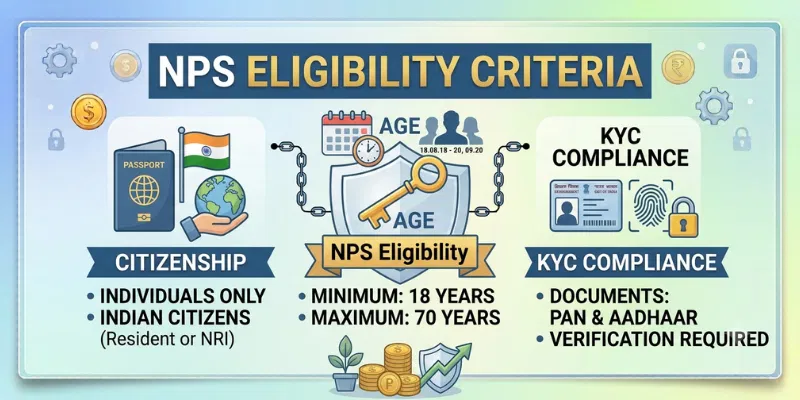 National Pension Scheme Eligibility Criteria