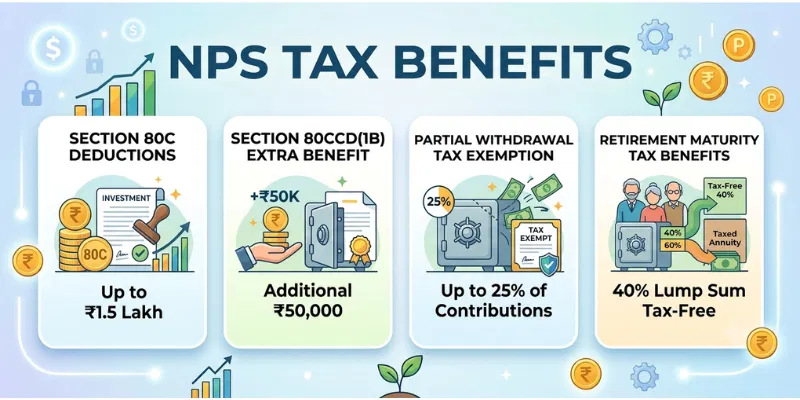 National Pension Scheme Tax Benefits