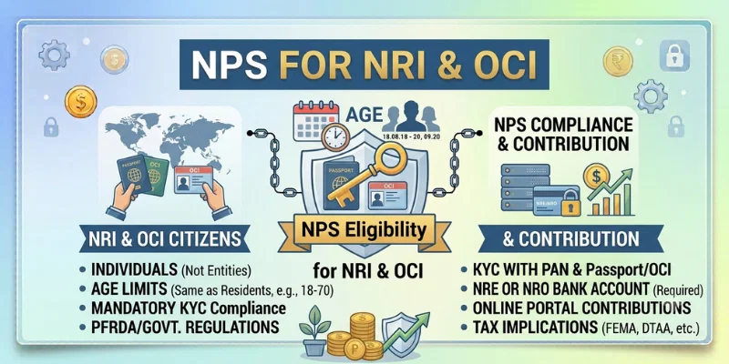 National Pension Scheme for NRI and OCI