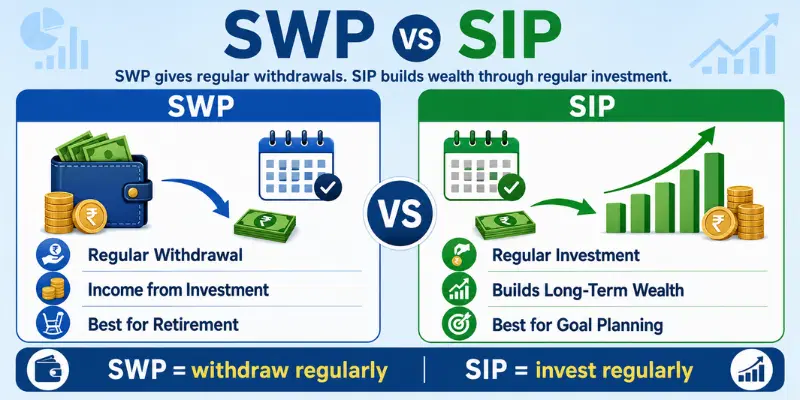 SWP and SIP