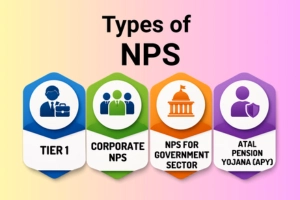 Major Types of NPS (National Pension scheme)