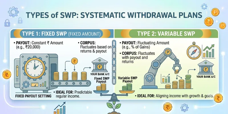 SWP Types